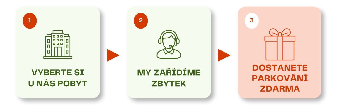 parking zdarma - HML cz světlá
