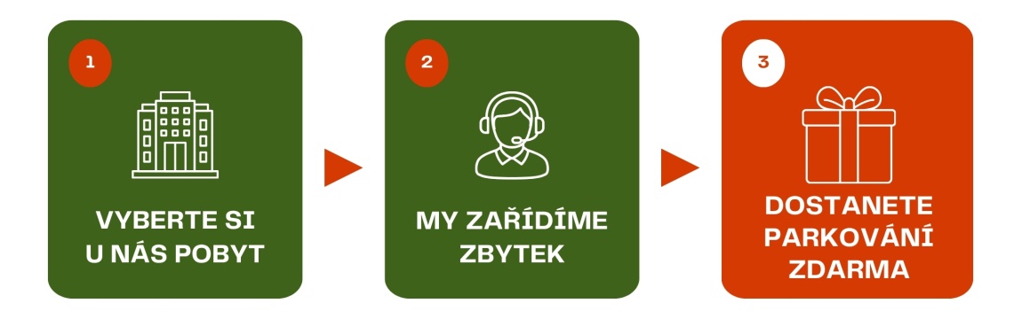 parking zdarma - HML-2